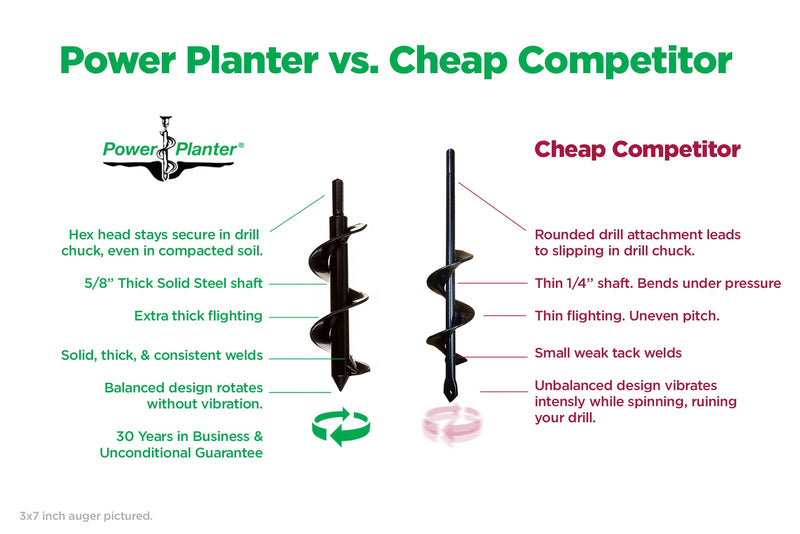 Ultimate Professional Landscape Auger Bundle (Heavy Duty Tips)